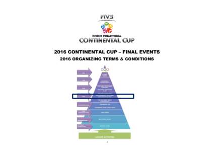 2016 CONTINENTAL CUP – FINAL EVENTS 2016 ORGANIZING TERMS & CONDITIONS 1  FIVB CONTINENTAL CUP