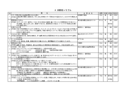 A 消費者トラブル No 1 2