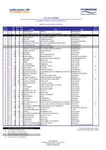 top 100 albumesx_w12.2010.xls