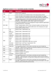 Table X: Significant events in measles immunisation practice in Australia