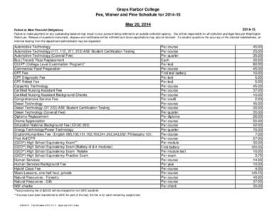 Grays Harbor College Fee, Waiver and Fine Schedule for[removed]May 20, [removed]Failure to Meet Financial Obligations Failure to make payment on any outstanding balance may result in your account being referred to an