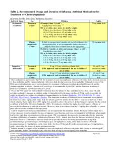 Table 2. Recommended Dosage and Duration of Influenza Antiviral Medications for Treatment or Chemoprophylaxis (Current for the[removed]Influenza Season) Antiviral Agent Oseltamivir (Tamiflu®)