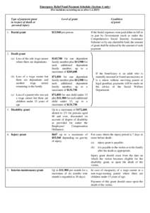 Emergency Relief Fund Payment Schedule (Section A only) (For incidents occurring on or afterType of payment grant in respect of death or personal injury 1. Burial grant