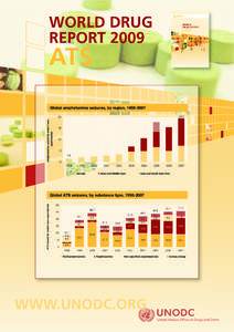 WORLD DRUG REPORT 2009 ATS Global amphetamine seizures, by region, [removed]