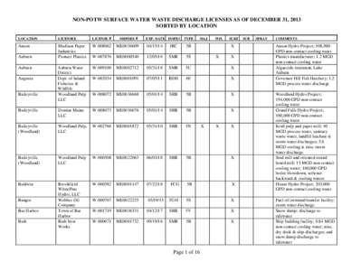 NON-POTW SURFACE WATER WASTE DISCHARGE LICENSES AS OF DECEMBER 31, 2013 SORTED BY LOCATION LOCATION LICENSEE