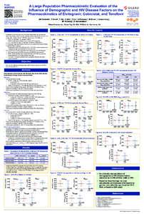 Poster  A Large Population Pharmacokinetic Evaluation of the Influence of Demographic and HIV Disease Factors on the Pharmacokinetics of Elvitegravir, Cobicistat, and Tenofovir 1