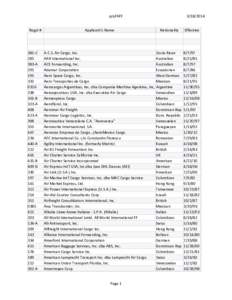 DHL Express / Freight forwarder / DHL Aviation / BAX Global / Lufthansa Cargo / Airline codes-A / Transport / Cargo airlines / Air Cargo Inc