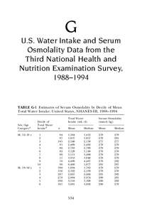 G U.S. Water Intake and Serum Osmolality Data from the Third National Health and Nutrition Examination Survey, 1988–1994