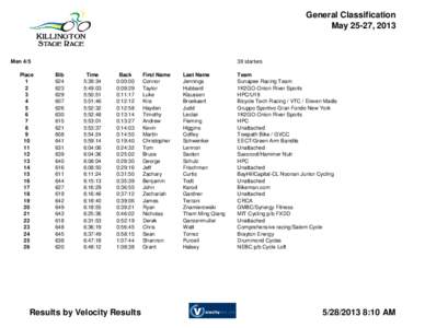 General Classification May 25-27, 2013 Men 4/5 Place 1