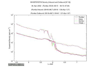 /bira-iasb/u4ae/fabiend/cluster_II/Plasmasphere/Pos_Sat/Plot/Plot_Dens_Param/Plot_020430_AM/Dens_equat_WHI_EFW_020430_4sc_L_IN_OU_4_7.ps