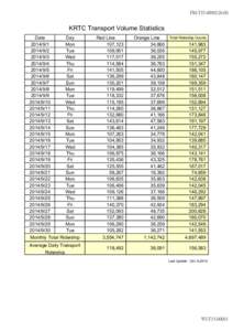 FM-T15KRTC Transport Volume Statistics Date Day