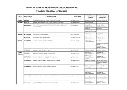 UMOWY BILATERALNE AKADEMII TECHNICZNO-HUMANISTYCZNEJ W RAMACH PROGRAMU LLP-ERASMUS KRAJ  KOD UCZELNI