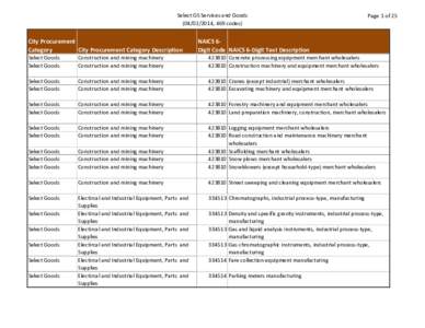 Select GS Services and Goods, 469 codes) City Procurement Category City Procurement Category Description