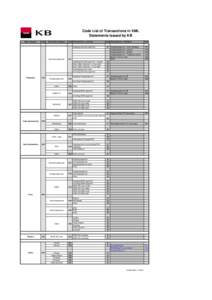 Code List of Transactions in XML Statements Issued by KB Main category Code