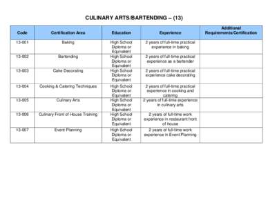 Hospitality management studies / Education in Switzerland / Diploma / Le Cordon Bleu College of Culinary Arts Scottsdale / Pacific Institute of Culinary Arts / Education / Academia / Hospitality management