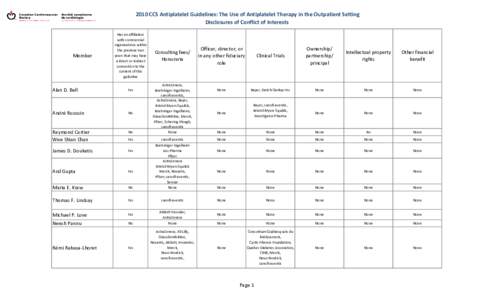 2010 CCS Antiplatelet Guidelines: The Use of Antiplatelet Therapy in the Outpatient Setting Disclosures of Conflict of Interests Member  Has an affiliation