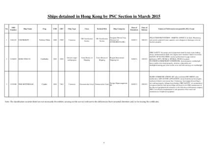 Detention List - March 2015