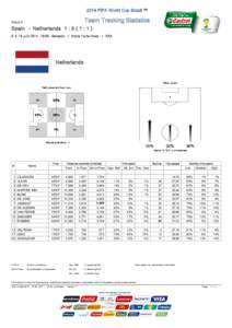 First stage - 2_84866_Spain_Netherlands_FIFA_TrackingTeamStatistics_Away
