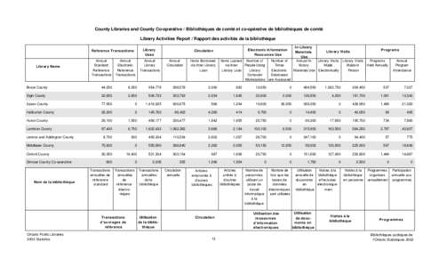 County Libraries and County Co-operative / Bibliothèques de comté et co-opérative de bibliothèques de comté Library Activities Report / Rapport des activités de la bibliothèque Library Uses  Reference Transactions