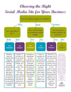 Choosing the Right Social Media Site for Your Business Do you sell to men or women? Men Are you B2B or B2C?