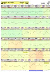 - < maand > + klik voor langjarig Het weer in Den Helder Mei 2017 maandag