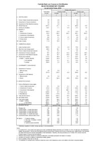 Centrale Bank van Curacao en Sint Maarten SELECTED MONETARY FIGURES as per end of June, 2014 Change with regard to Previous month Amount