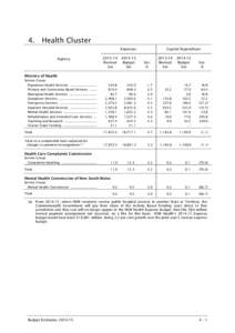 4. Health Cluster Expenses[removed]Revised $m