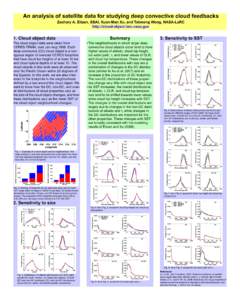 ‘  An analysis of satellite data for studying deep convective cloud feedbacks Zachary A. Eitzen, SSAI, Kuan-Man Xu, and Takmeng Wong, NASA-LaRC http://cloud-object.larc.nasa.gov