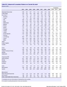 2000–01 National Basketball Association Eastern Conference playoff leaders / Statistics / Iris flower data set