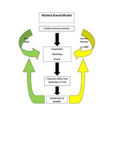 Market Based Model  Confirm Common Interests Park (NPS)