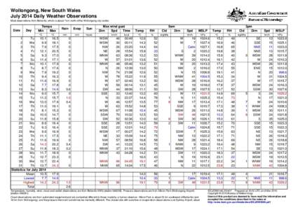 Wollongong, New South Wales July 2014 Daily Weather Observations Most observations from Bellambi, which is about 7 km north of the Wollongong city centre. Date