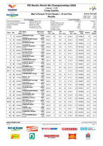 Winter Olympic Games / Maxim Vylegzhanin / FIS Nordic World Ski Championships / Cross-country skiing