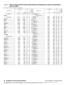 Table 24.  Value of Agricultural Products Sold Directly to Individuals for Human Consumption: 1997 and[removed]For meaning of abbreviations and symbols, see introductory text]