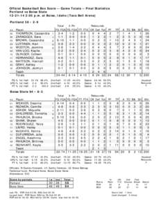 Official Basketball Box Score -- Game Totals -- Final Statistics Portland vs Boise State[removed]:05 p.m. at Boise, Idaho (Taco Bell Arena) Portland 58 • 2-9 Total 3-Ptr