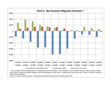 Domestic & International Migration Charts.xlsx