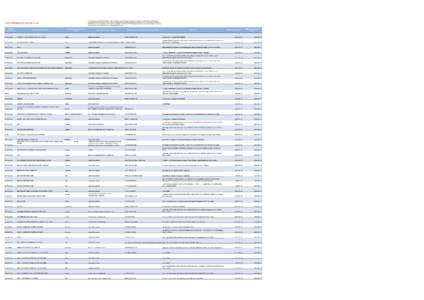 This report provides information about FAO’s Service Providers and their services for 2011 where the value of the Purchase Order exceeds US$100,000. Service Providers who have agreed to have their data released are pre