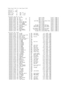 Monday, August 20, 2012 Tracks & Series: Total runs: Elimination runs: Perfect runs: Close: < 1 inch