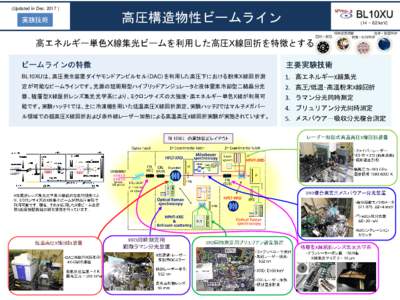 (Updated in Dec. 2017 )  実験技術 高圧構造物性ビームライン