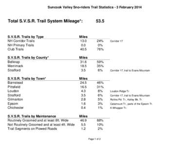 Suncook Valley Sno-riders Trail Statistics - 3 February[removed]Total S.V.S.R. Trail System Mileage*: 53.5