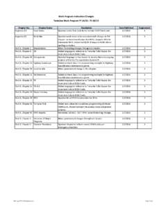 Work Program Instruction Changes Tentative Work Program FY[removed]FY[removed]Chapter No. Appendix D3  Chapter Name