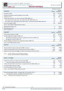 Resume statistique - Neuville-sous-Montreuil