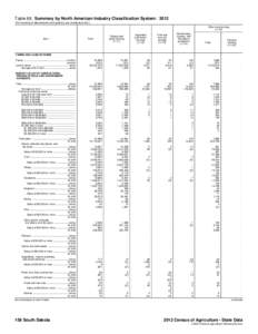 Table 68. Summary by North American Industry Classification System: 2012 [For meaning of abbreviations and symbols, see introductory text.] Other crop farming[removed]Item