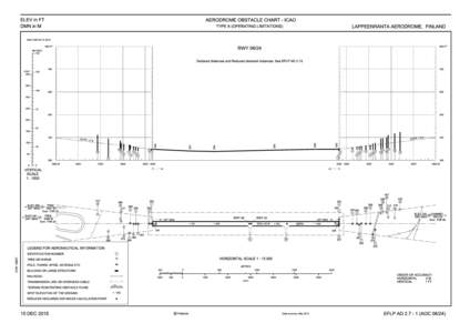 ELEV in FT  AERODROME OBSTACLE CHART - ICAO DMN in M