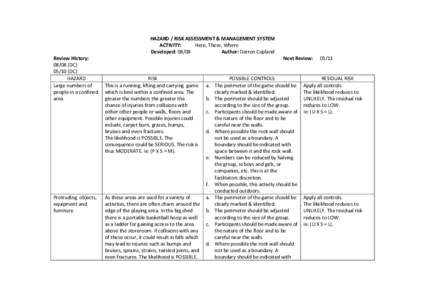 HAZARD / RISK ASSESSMENT & MANAGEMENT SYSTEM ACTIVITY: Here, There, Where Developed: 08/08 Author: Darren Copland Review History: