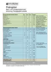 Program /inriktning/kurskod