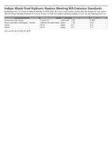 Indoor Wood-fired Hydronic Heaters Meeting WA Emission Standards Qualifying units: 1) Tested to Method 28 WHH or ASTM 2618, 2) If stick wood fueled, tested with the Douglas fir test option, 3) Emit annual average emissio