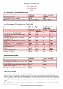 2012 ICF Global Coaching Study  Data Appendix North America Texas Key Statistics – Global and Regional