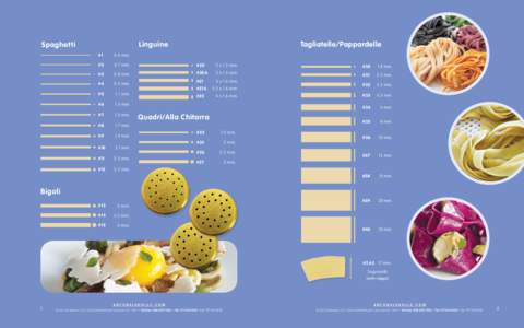 Spaghet t i  Tagliatelle/Pappardelle Linguine