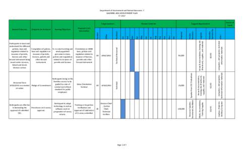 Department of Environment and Natural Resources 7 LEARNING AND DEVELOPMENT PLAN CY 2017 Page 1 of 7