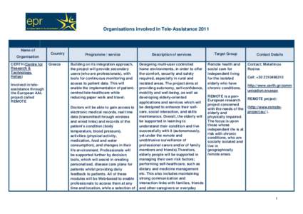 Organisations involved in Tele-Assistance 2011 Tele- Assistance Name of Organisation CERTH (Centre for Research &